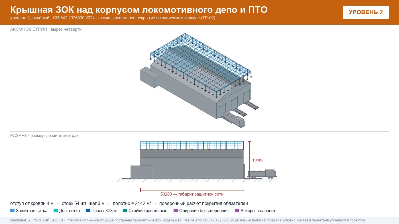 Защита депо и ПТО от БПЛА — крышная ЗОК по СП 542 в Сургуте