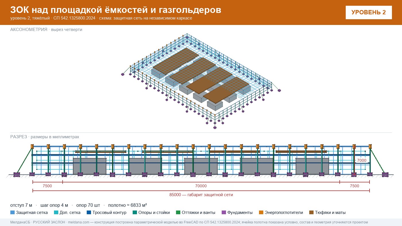 Защита кислородной станции и баллонов больницы от дронов в Сургуте