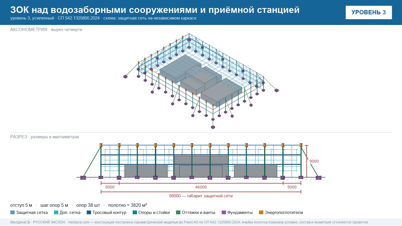 Защита водозаборных сооружений и приёмной станции воды от дронов в Сургуте — ЗОК ЗАСЛОН
