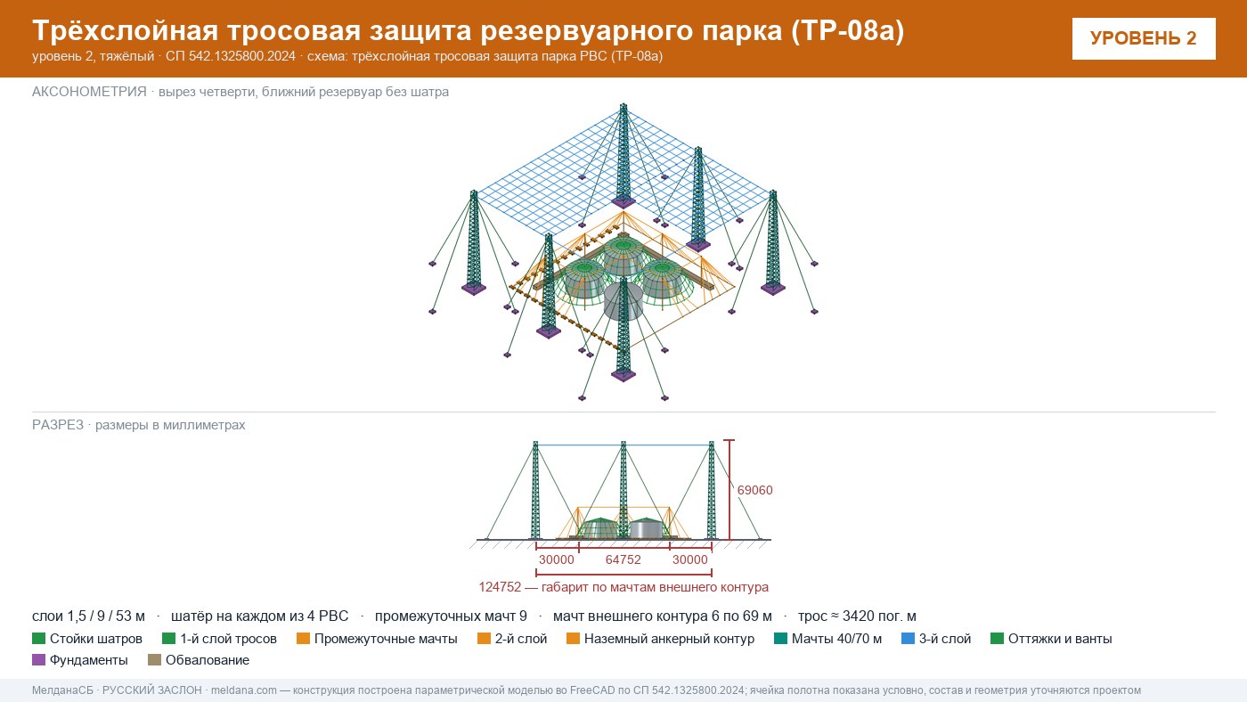 Антидроновая защита резервуарных парков (РВС) под ключ в Сургуте — ЗОК ЗАСЛОН по СП 542 