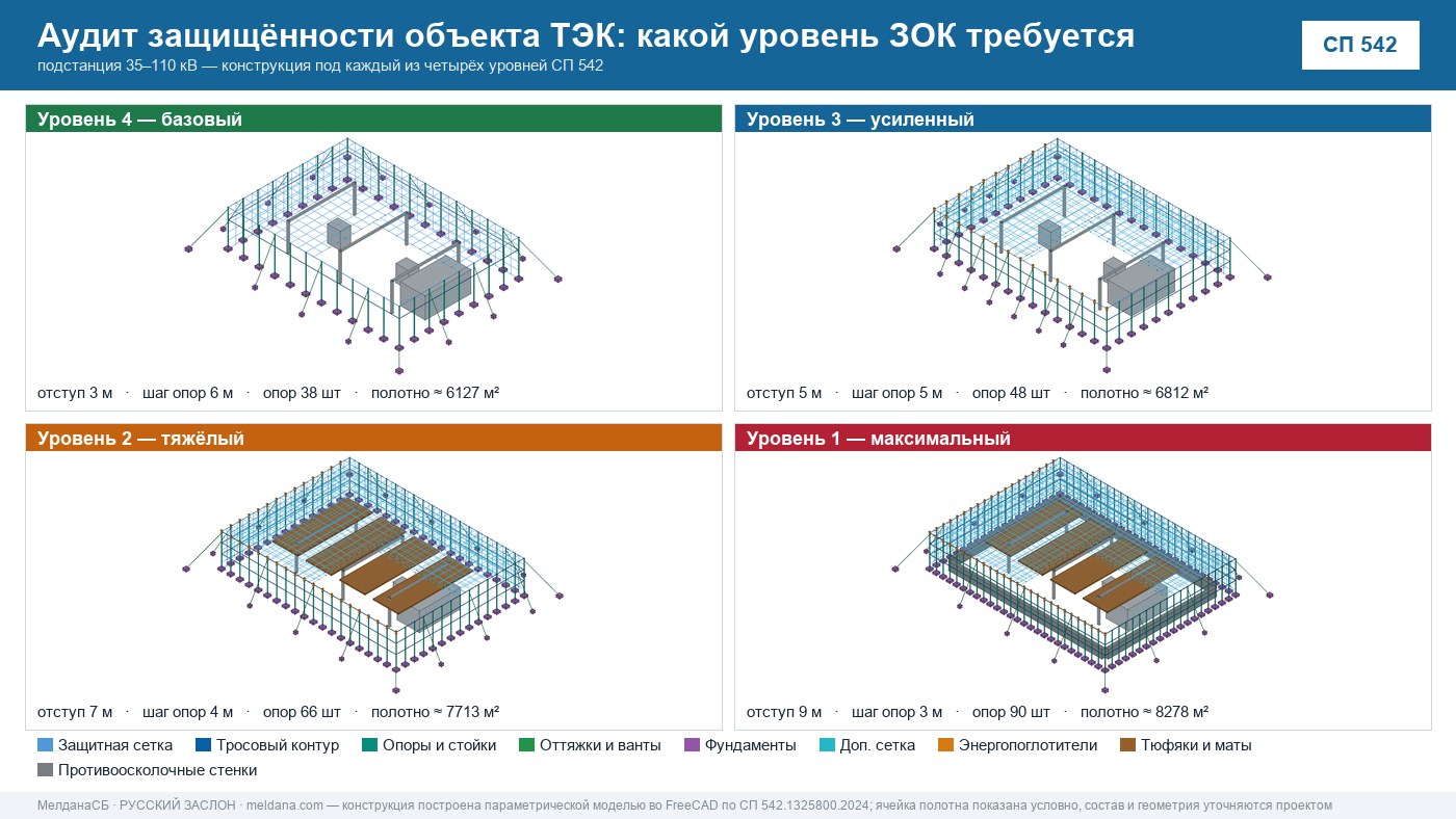 Аудит защищённости объекта ТЭК от ударов БПЛА в Сургуте 