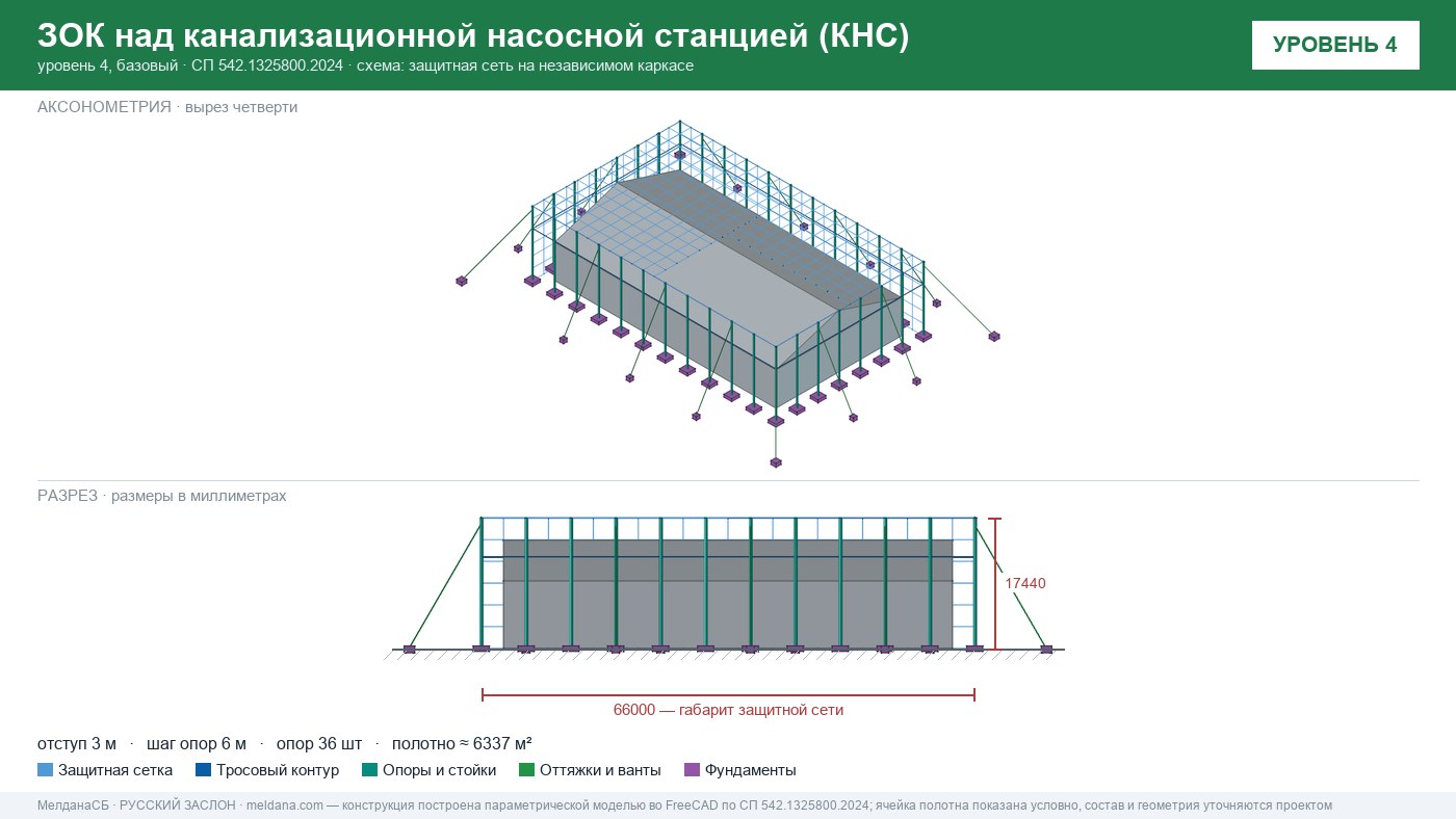 Защита канализационной насосной станции (КНС) от БПЛА в Сургуте — ЗОК ЗАСЛОН