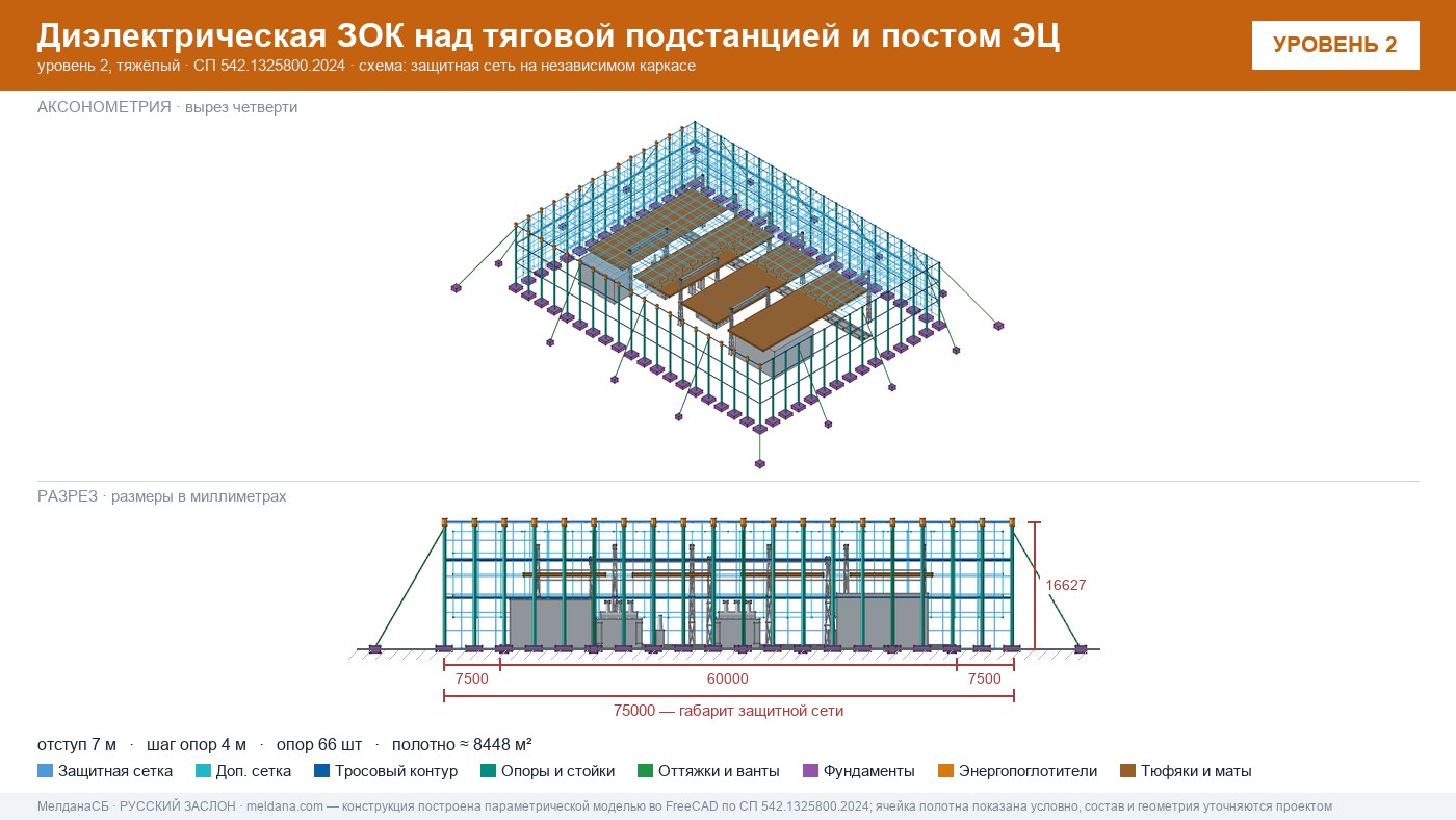 Защита тяговой подстанции от дронов — диэлектрическая ЗОК ЗАСЛОН-Д в Сургуте
