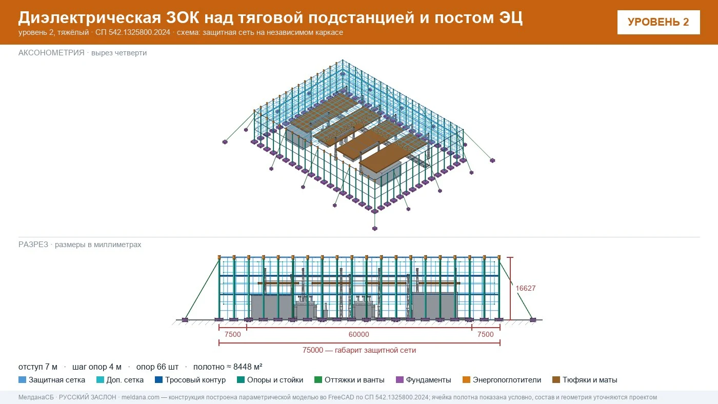 Защита тяговой подстанции от дронов — диэлектрическая ЗОК ЗАСЛОН-Д в Сургуте