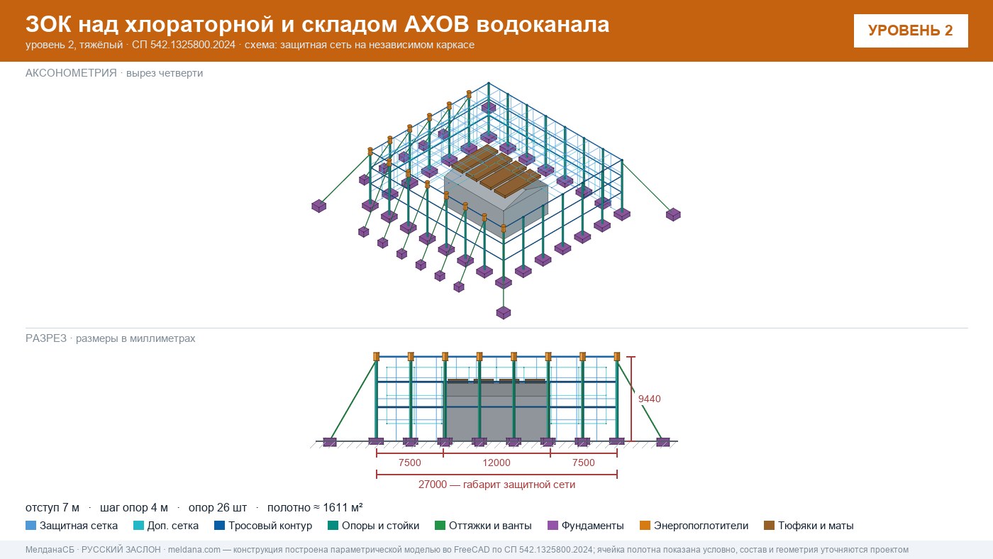 Защита водоканала и хлораторной от дронов в Сургуте — ЗОК ЗАСЛОН