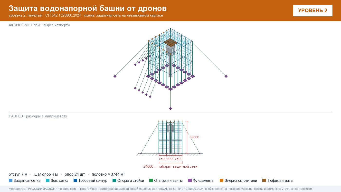Защита водонапорной башни от дронов в Сургуте — ЗОК ЗАСЛОН по СП 542