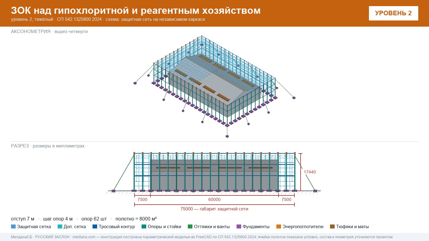 Защита гипохлоритной и реагентного хозяйства от БПЛА в Сургуте — ЗОК ЗАСЛОН