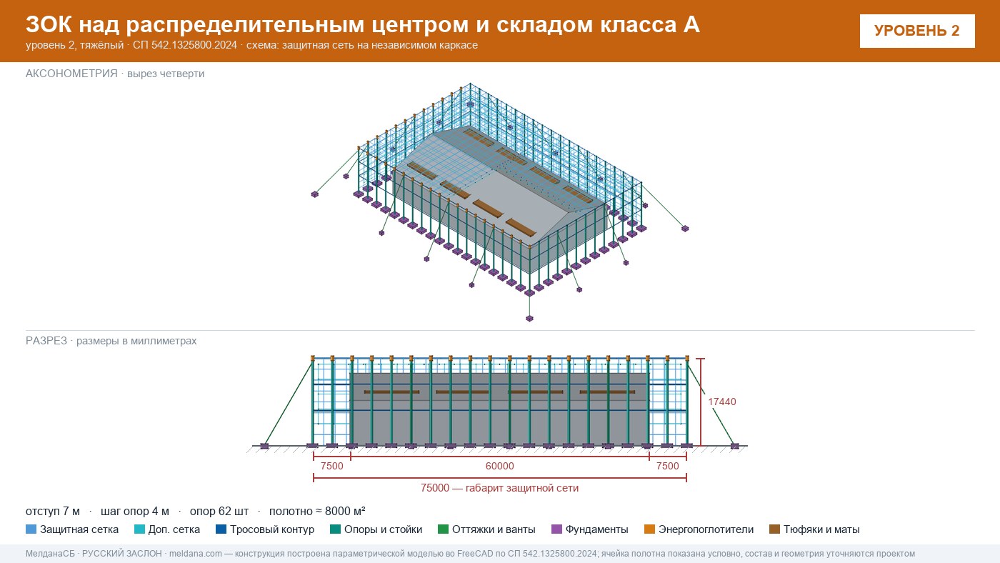 Защита склада и логистического комплекса от дронов в Сургуте