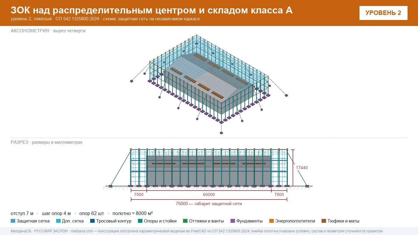 Защита склада и логистического комплекса от дронов в Сургуте