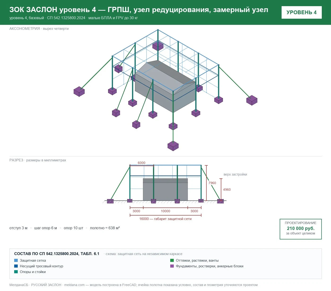 ЗОК ЗАСЛОН уровень 4 — ГРПШ, узел редуцирования, замерный узел 