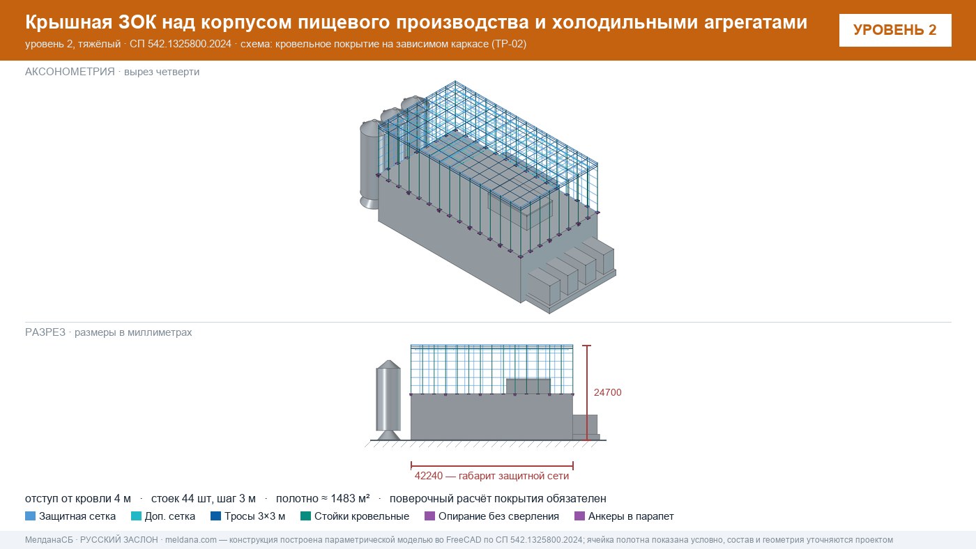 Защита пищевого производства от БПЛА — ЗОК по СП 542 в Сургуте