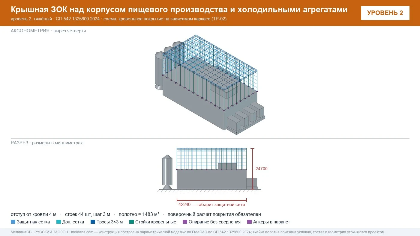 Защита пищевого производства от БПЛА — ЗОК по СП 542 в Сургуте