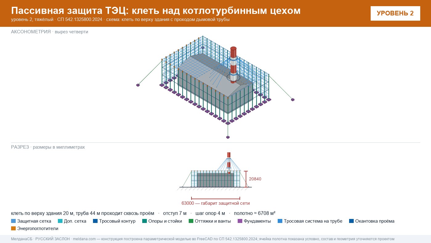 Защита ТЭЦ от БПЛА Сургуте: типовое решение пассивной защиты по альбому Минэнерго