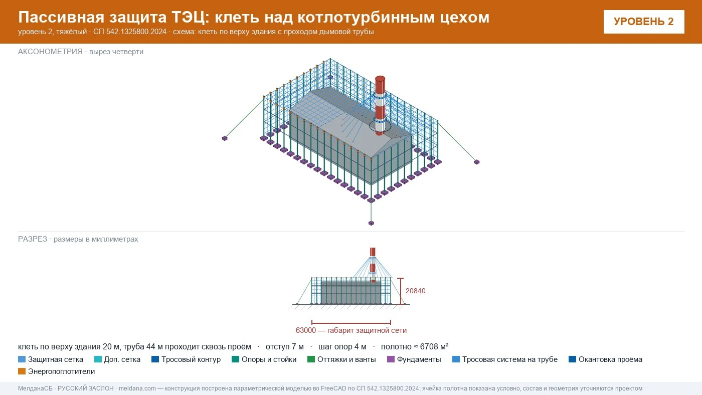 Защита ТЭЦ от БПЛА Сургуте: типовое решение пассивной защиты по альбому Минэнерго