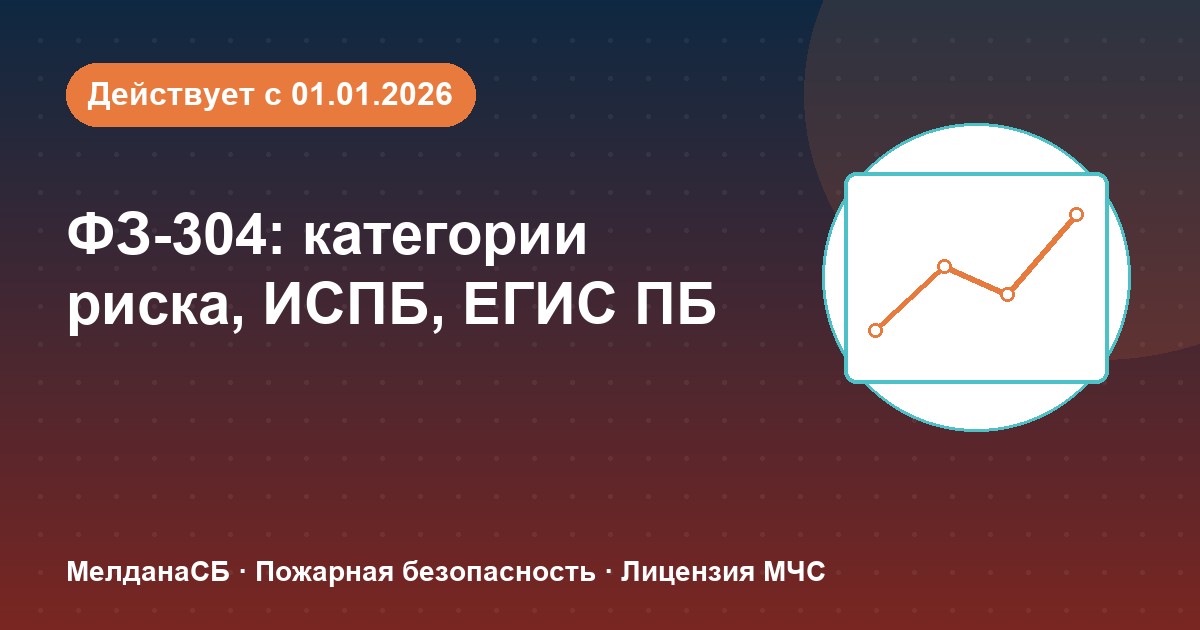 ФЗ-304: категории риска, ИСПБ и ЕГИС ПБ — что меняется для бизнеса в Сургуте