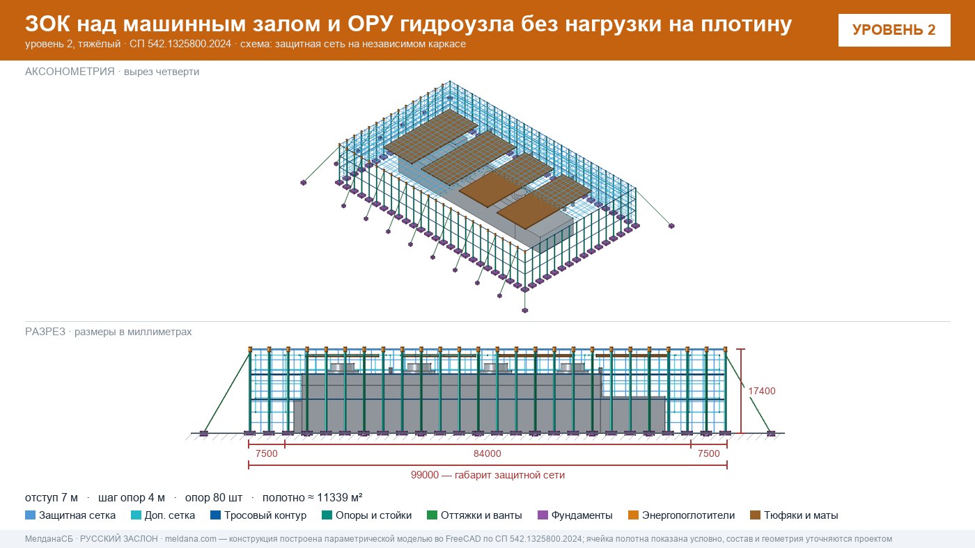 Защита ГЭС и ГАЭС от дронов — ЗОК по СП 542 без нагрузки на плотину в Сургуте