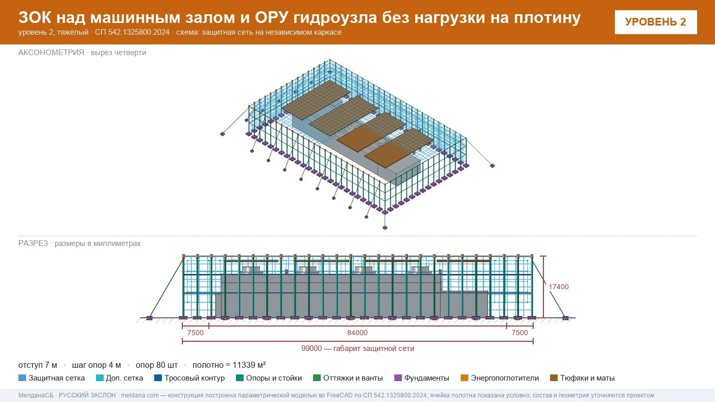 Защита ГЭС и ГАЭС от дронов — ЗОК по СП 542 без нагрузки на плотину в Сургуте