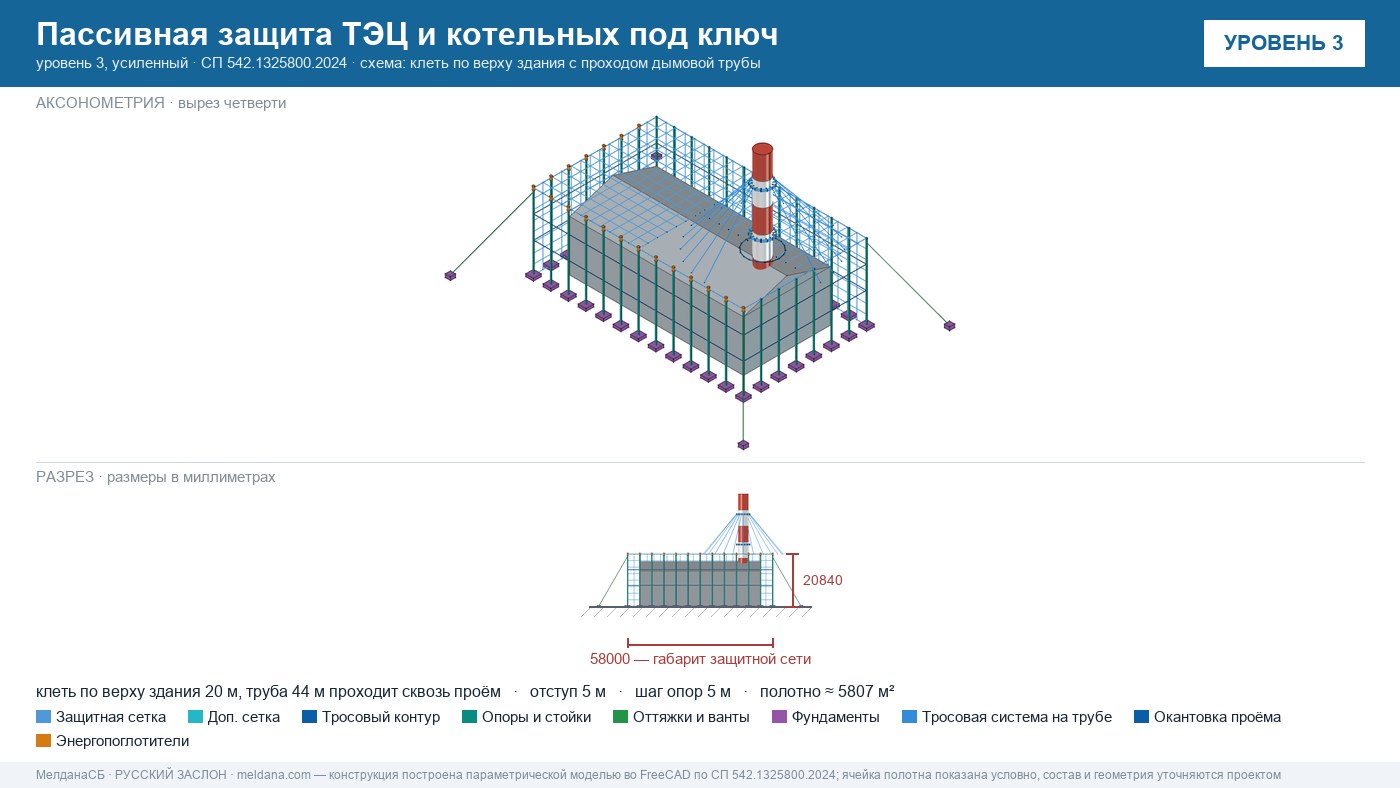 Пассивная защита ТЭЦ и котельных от БПЛА под ключ Сургуте — по альбому Минэнерго и СП 542 