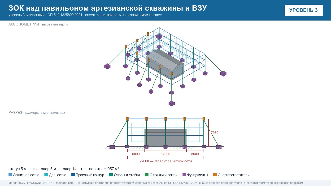 Защита артезианских скважин и ВЗУ от БПЛА в Сургуте — ЗОК ЗАСЛОН