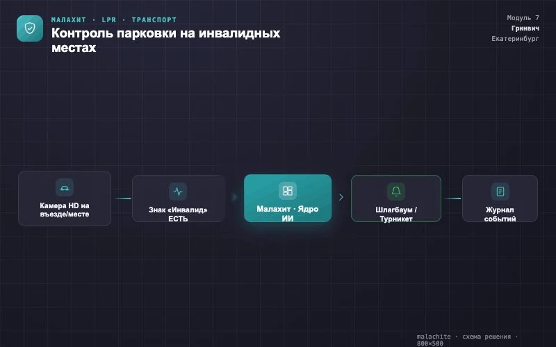 Схема решения — Система Малахит