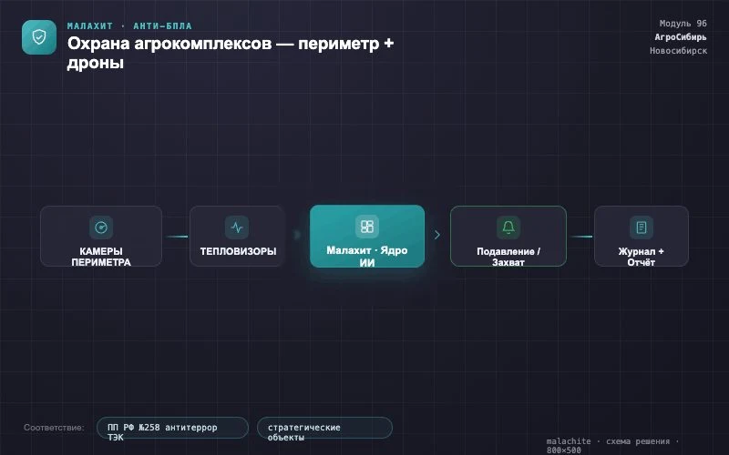 Схема решения — Система Малахит