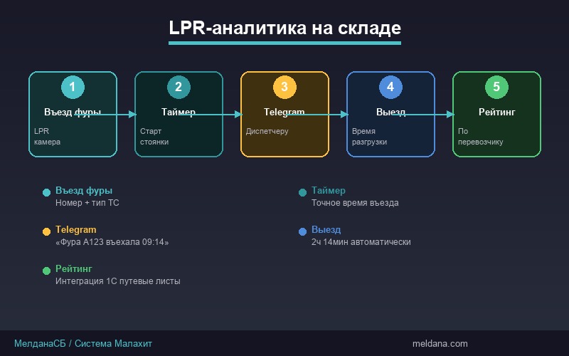 Схема работы системы