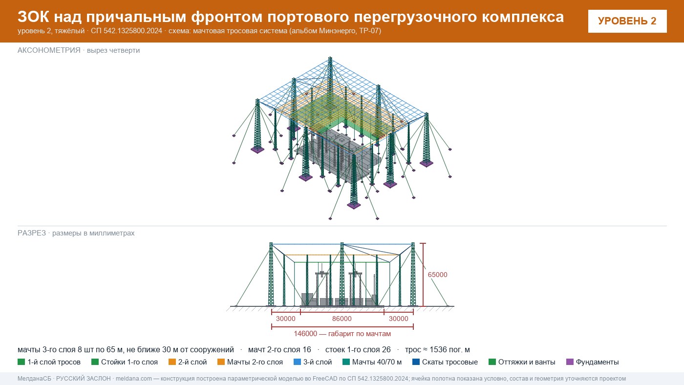 Мачтовая тросовая система ЗОК ЗАСЛОН на нефтеналивном терминале в Сургуте
