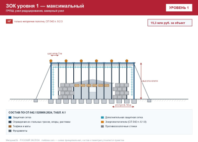 ЗОК ЗАСЛОН уровень 1 — ГРПШ, узел редуцирования, замерный узел 